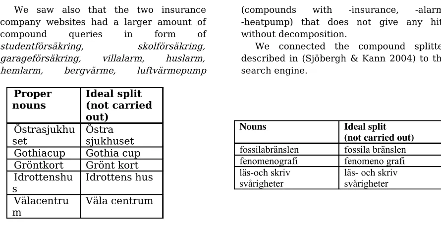 Table 4. The table shows 13 compounds that became over split. All of the over split compounds have two parts shorter than 4 and 5 characters long respectively