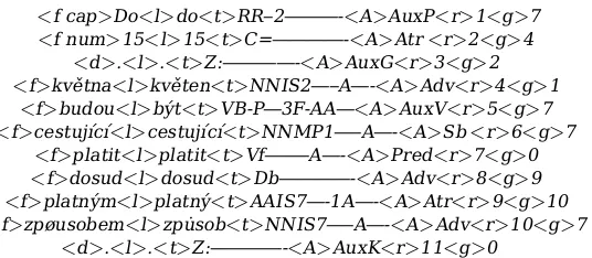 Figure 1: A morphologically and analytically annotated sentence from the Prague DependencyTreebank (Böhmová et al., 2003).