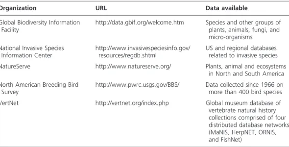 Table 1. Sources of biological data used as response variable in species distribution model.