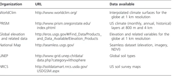 Table 2. Sources of environmental data used as predictor variables in species distribution model.