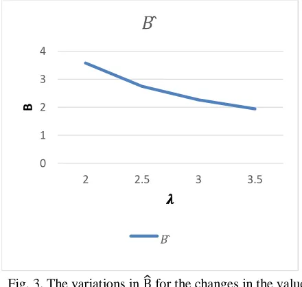 Table 3. The variations in  ̂ for the changes in the value of   .   