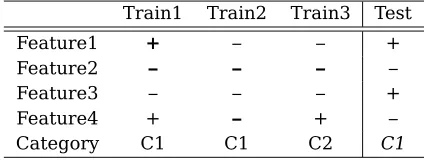 Table 1: Classiﬁcation based on nearest neigh-bors.