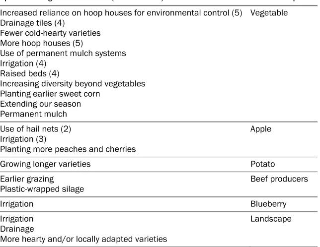 Table 5. Specific Management Measures Implemented Due to Fluctuating Weather Patterns or a Warming Climate 