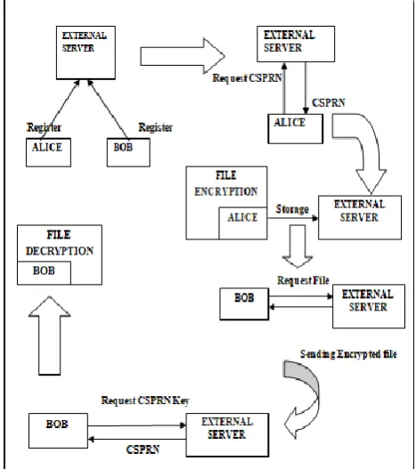 Fig 1 : System Architecture Diagram  