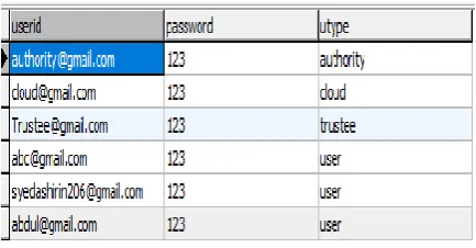 Fig 13 : Registered users  