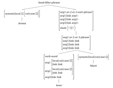 Figure 2: Avisen leser Marit, underspeciﬁed.