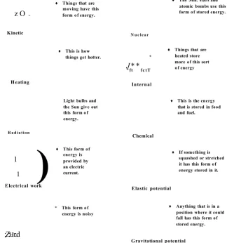 Figure 2.11: Visual representations and definitions of forms of energy.