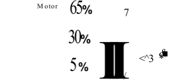 Figure 2.14: General form of an energy chain representing the energy conservation.