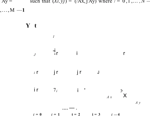 Figure 3.2: The value in green is given by the boundary condition, the only un­