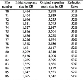 Table 4.3: Initial compression by re-meshing operation