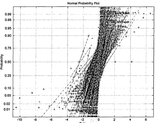 Figure 5.8: The normal-probability plot of the residuals. A good fit should de­scribe a straight line for each polynomial curve, which is verified by the plot, indicating a good fit.