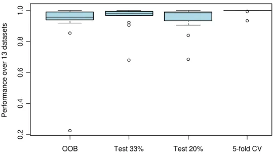 Figure 4: Out-of-sample predictive performance of four methods of selecting the optimal number of iterations