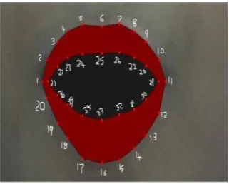 Fig. 1. 36 land mark points around inner and outer lip 