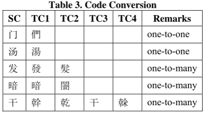 Table 3. Code Conversion 