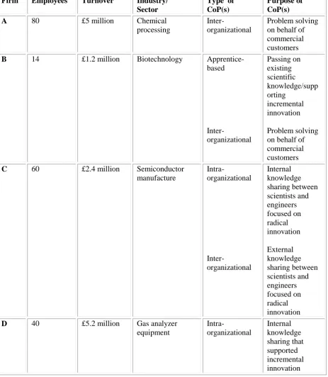 Table 1 The science-based SMEs 