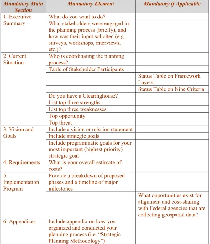 Table of Mandatory Elements  Mandatory Main 