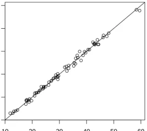 Fig 4. bodyfat data: Fitted values of both the gbm and mboost implementations of L 2 Boosting with different regression trees as base learners.