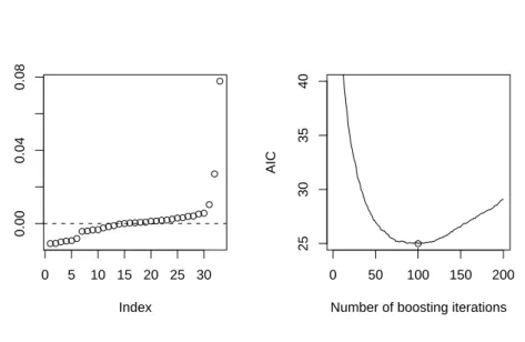 Fig 6. westbc data: Standardized regression coefficients ˆ β (j) q