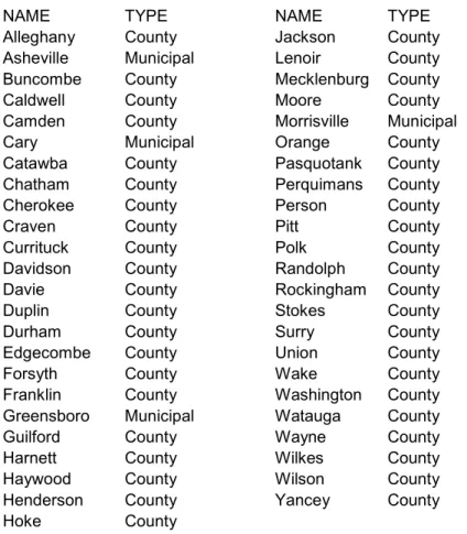 Table 3:  Jurisdictions That Capture Vector Data for Long-Term Retention 