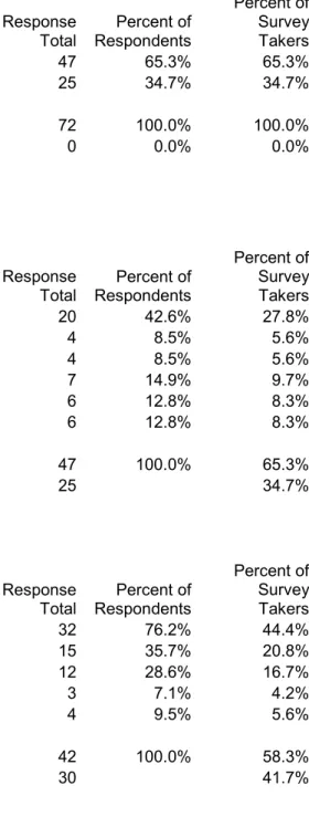 Table 5.  Summary of Survey Results 