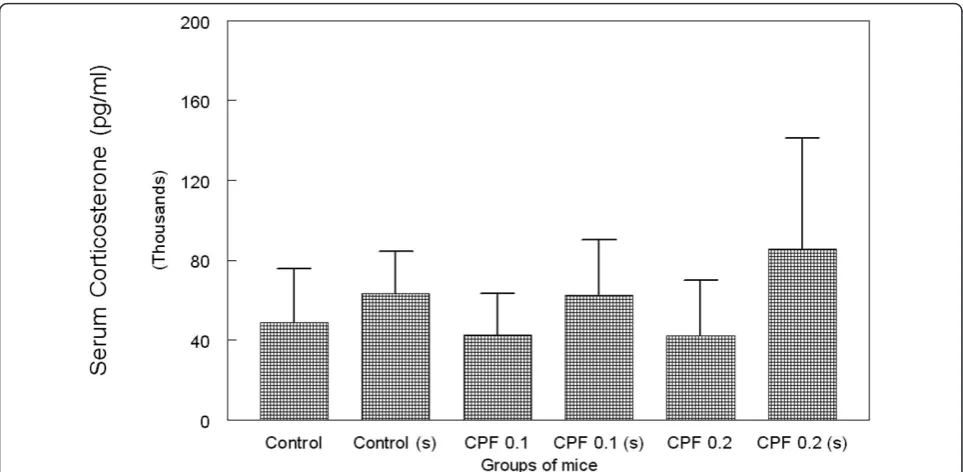 Table 1 Table showing mean (± SD) neuronal density in mice groups in different hippocampal areas at the end of theexperiment