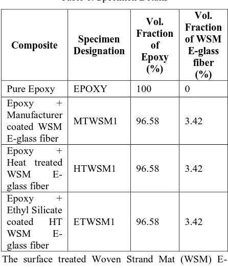 Table 1. Specimen Details 