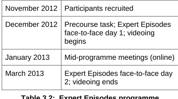 Table 3.2:  Expert Episodes programme 