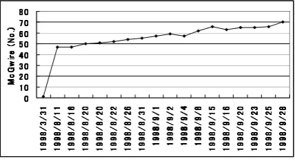 Figure 3: Trend graph for the political trends dataset