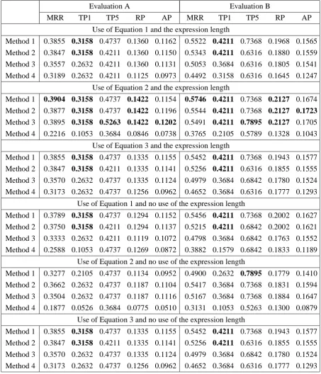Table 2: Experimental results for the open data