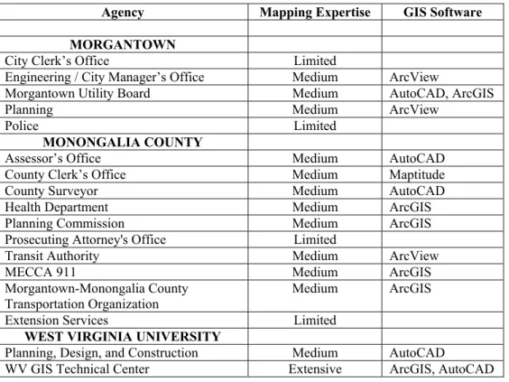 Table 1.  Stakeholders surveyed and their perceived mapping expertise.   