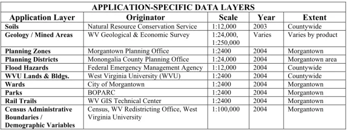 Table 4.  Monongalia County’s Application-Specific Data Layers  APPLICATION-SPECIFIC DATA LAYERS 