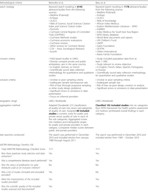 Table 1 Comparison of review methodologies