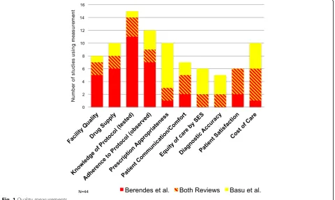 Table 1 Comparison of review methodologies (Continued)
