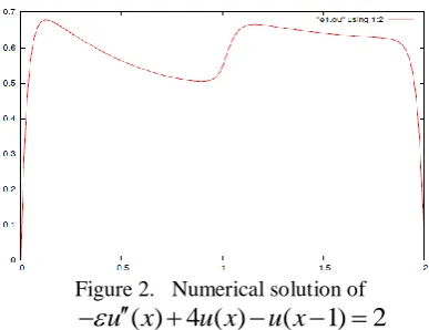 Figure 2.   Numerical solution of             u x( )4 ( )u xu x(1)2 