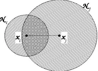 Figure 1: To be connected, both x i and x j must bein the intersection.
