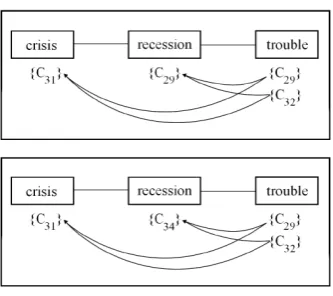 Figure 5: Selection of senses.