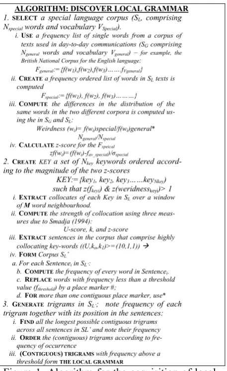 Figure 1. Algorithm for the acquisition of local-grammar patterns.  
