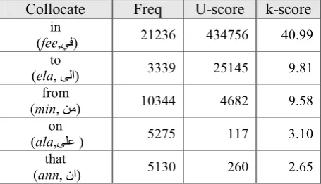 Table 4. Trigrams of percent with omitted low 