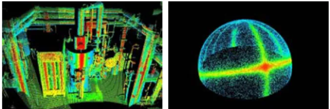 Figure 2:  Industrial scene with points colour coded by their surface normal direction (left)