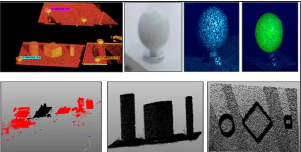 Figure 3. Point clouds of the scanned objects and targets. 