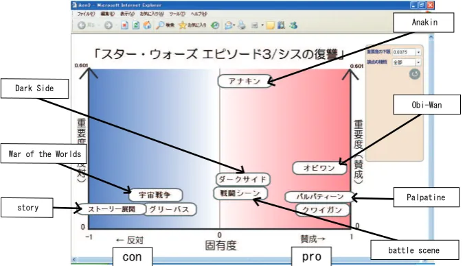 Figure 2: Example of visualizing points at issue for “privatization of hospitals by joint-stock companies”.�����������