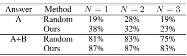 Table 4: Trade-off between recall and precision in extracting points at issue.