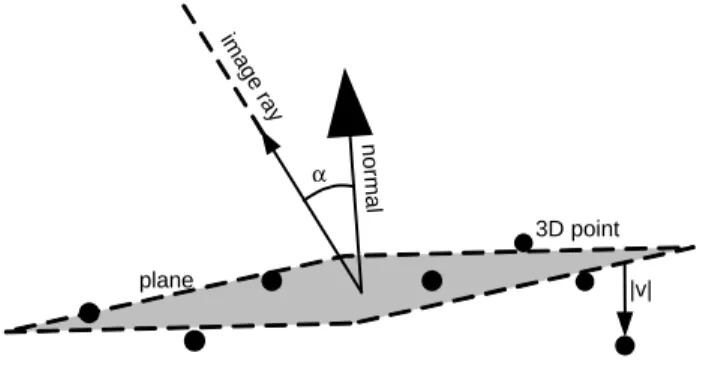 Figure 4: SUSAN features surrounded by 3D points.  It shows  some possible candidates with there surrounding points