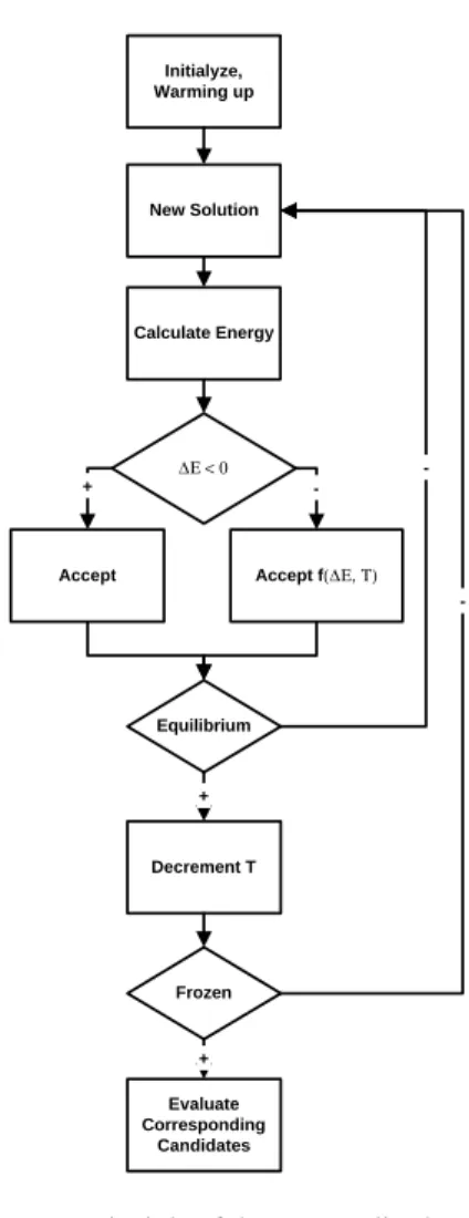 Figure 6: Principle of the metropolis algorithm 