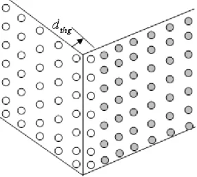 Figure 3-5: Erroneous edge segments where points that belong to one segment are assigned a segment  number of adjacent segment 