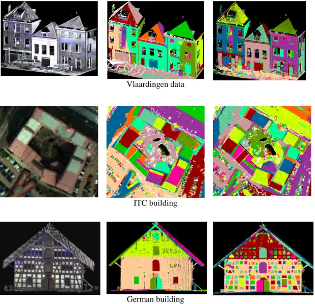 Figure 4-8: Comparison of segmentation results (a) RGB colour (b) segmentation without colour (c)  segmentation with colour 