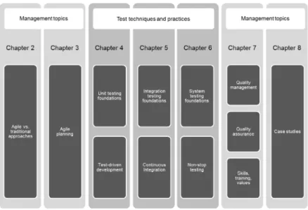 Figure 1-1 provides a visual overview of the book’s structure: 