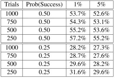 Table 2: Statistical Signiﬁcance