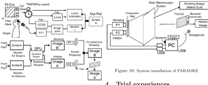 Figure 9: Karaoke evaluation system and ScritterH en- en-gine