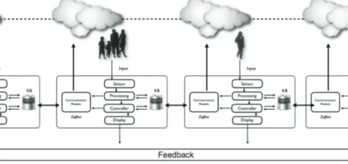 Figure 11. Agent skin system.